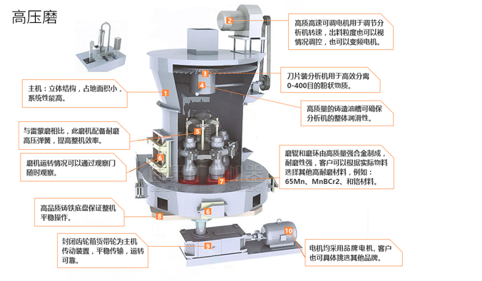 高壓懸輥磨粉機內(nèi)部結(jié)構(gòu)