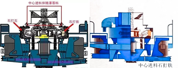 通用礦機(jī)VSI制砂機(jī)兩種不同進(jìn)料方式圖片