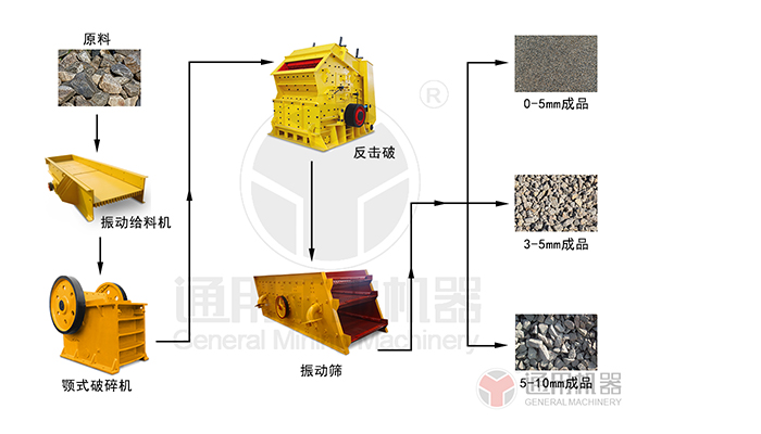 鵝卵石破碎生產(chǎn)線