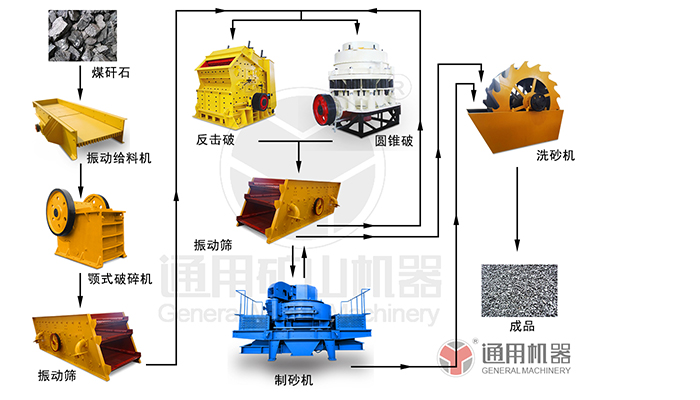 煤矸石破碎生產(chǎn)線