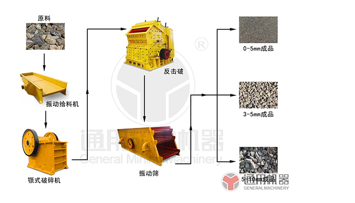 風(fēng)化巖破碎生產(chǎn)線