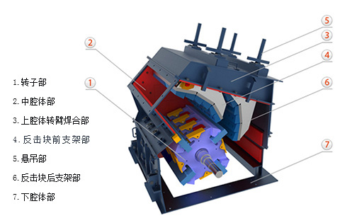 反擊式破碎機(jī)原理