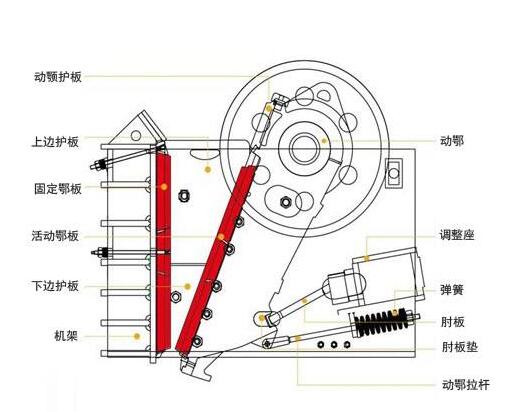 顎式破碎機(jī)