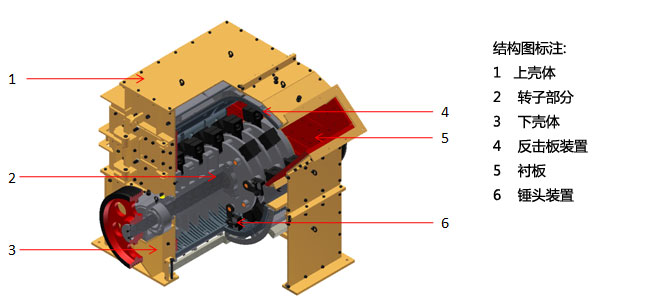 高效細(xì)碎機(jī)原理圖