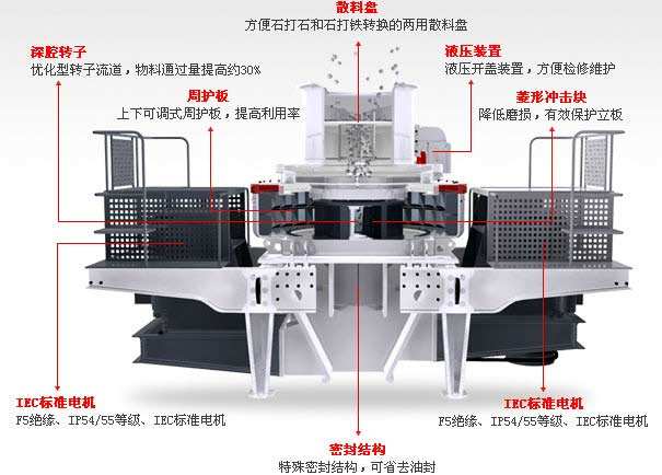 VSI制砂機案例