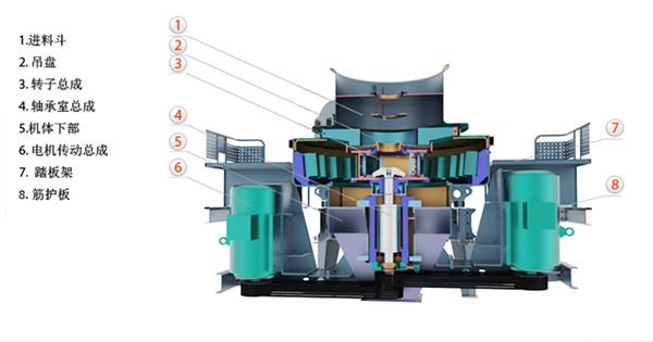 PCL制砂機(jī)原理圖
