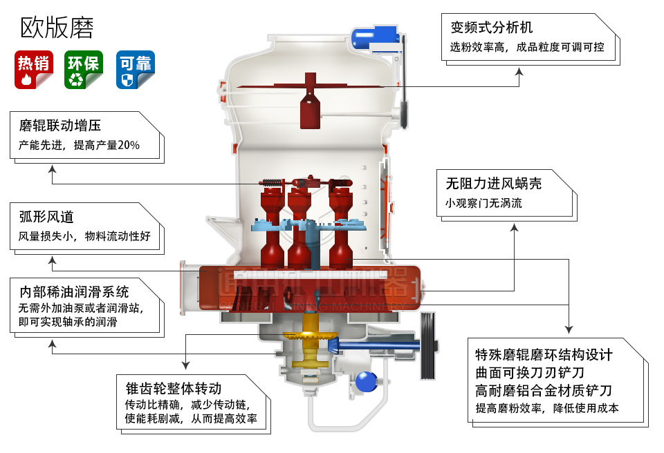 歐版磨粉機原理