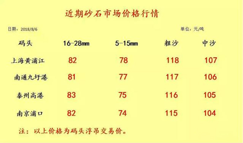 砂石骨料