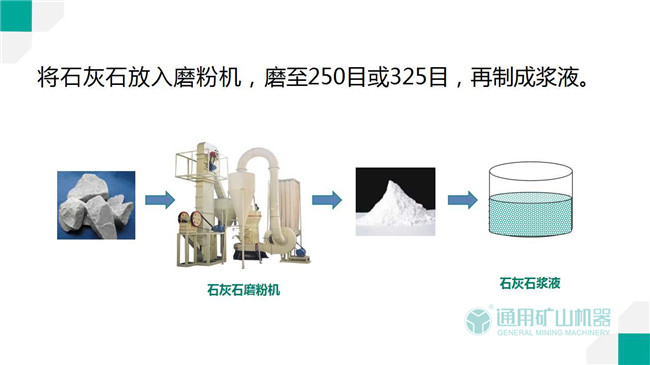 325目石灰石磨粉機