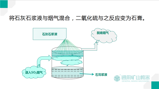 電廠用石灰石脫硫過程