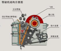 破碎機(jī)軸承潤滑注意事項(xiàng)